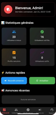 Écran d’administration de l’application mobile Matchy Matchy, avec les statistiques des utilisateurs